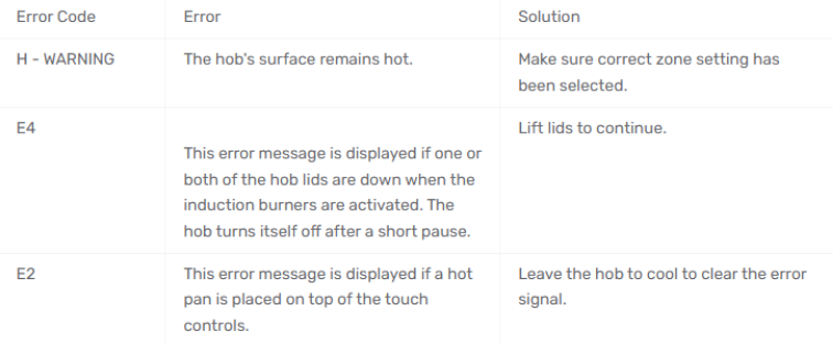 Redfyre Induction Hob Error Codes