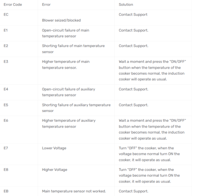 Common Induction Cooktops Error Codes Explained And Quick Fixes