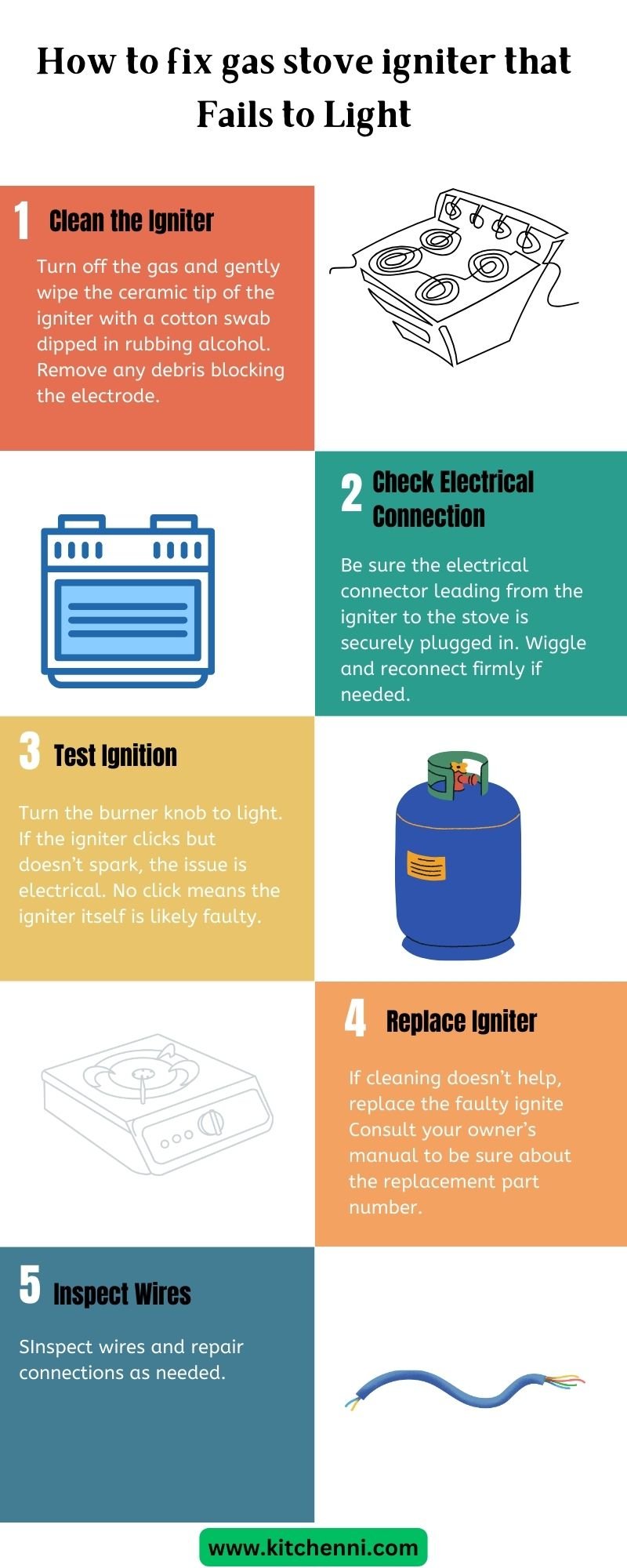 How to fix gas stove igniter that Fails to Light kitchenni