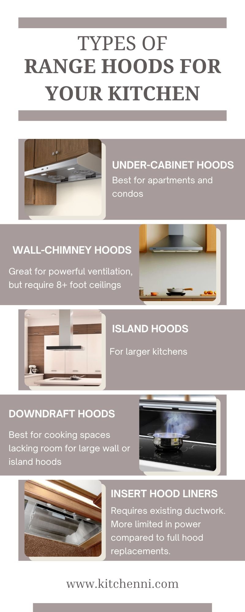 Types of Range Hoods for Your Kitchen